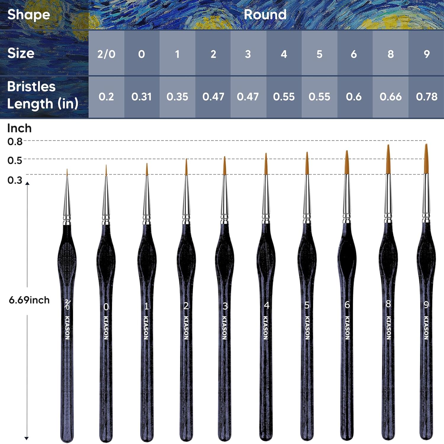 10 Miniature Paint Brushes Set - огляд і ціна Detailing Brush Set